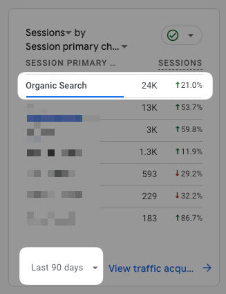 21% organic traffic growth